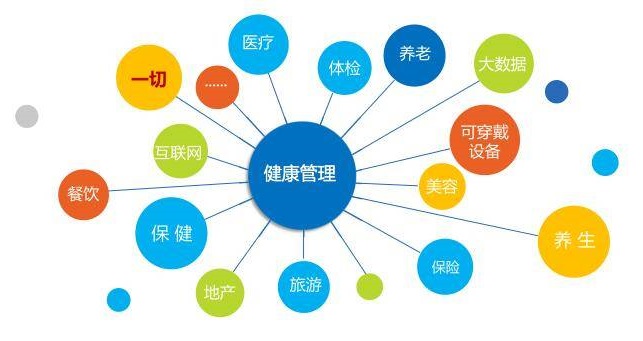健康管理的意義有哪些？我們為什么要健康管理？