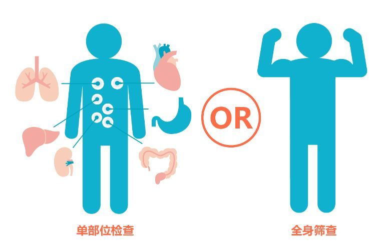 健康篩查的主要內容是什么？健康篩查有何意義？