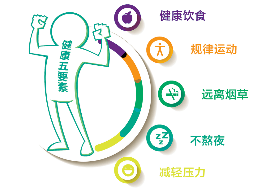 三高那個危害最大？