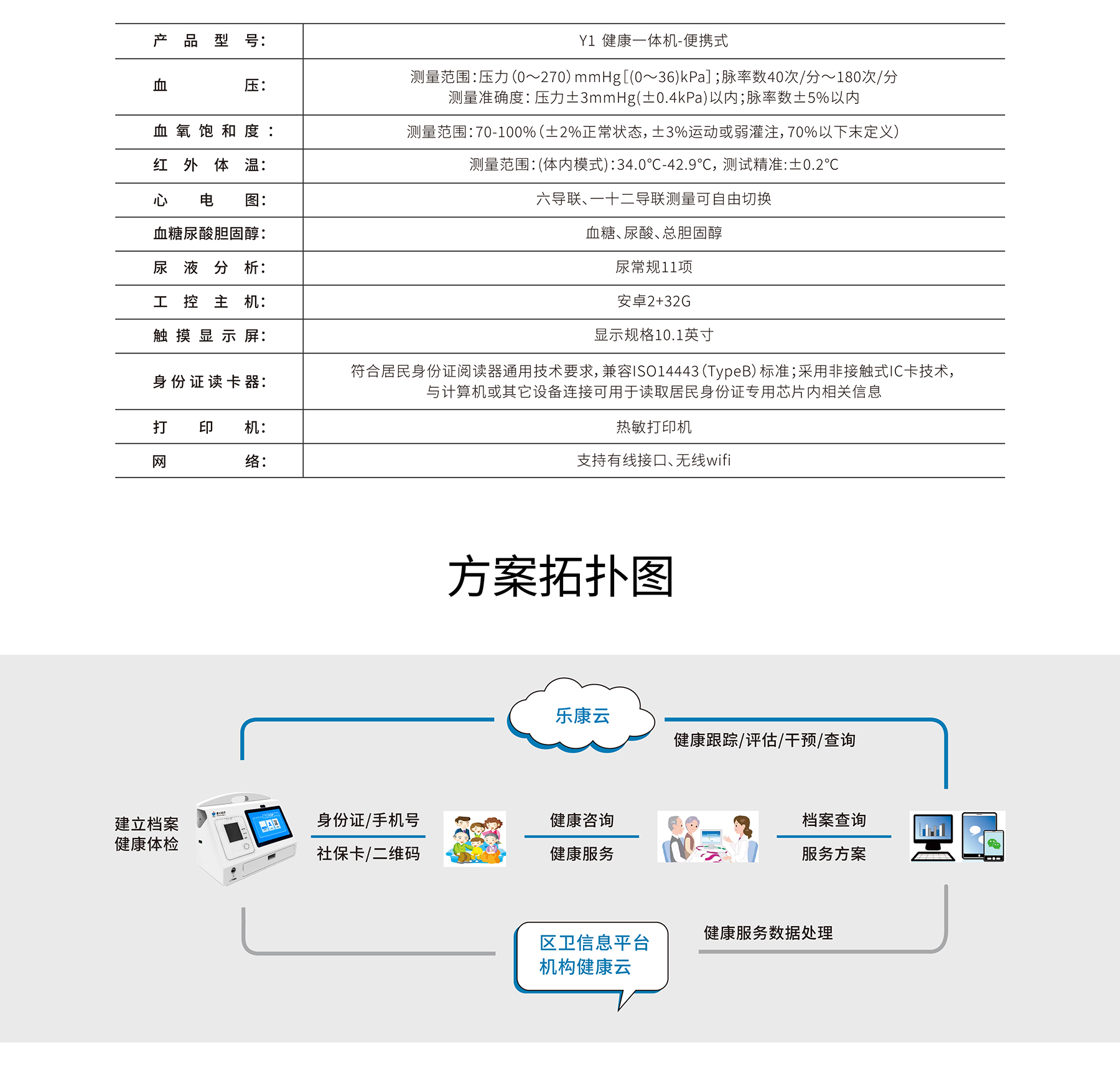 健康一體機